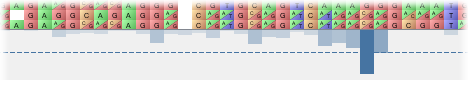 GraphHistogram
