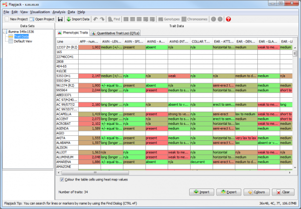 TraitDataView